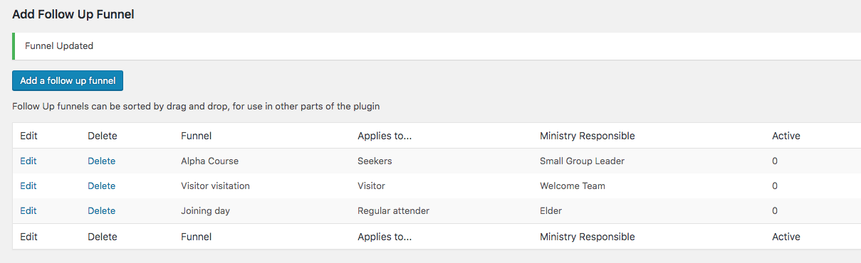 List of follow up funnels